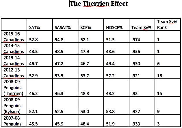 Therrien Chart Screen Shot.jpg